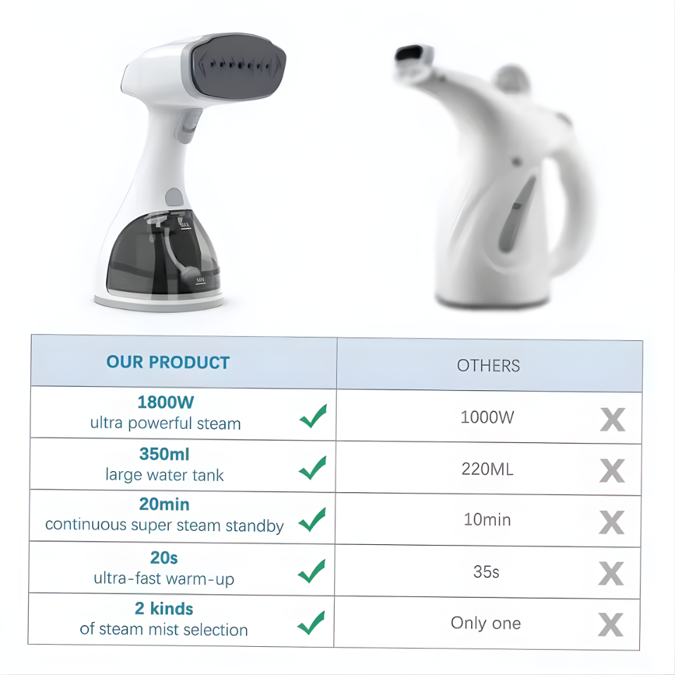1500W Handheld Garment Steamer Clothing Iron LCD Display Travel Steamer Preheats 20s 350ml Big Capacity 2 Steam Mode New Nozzle