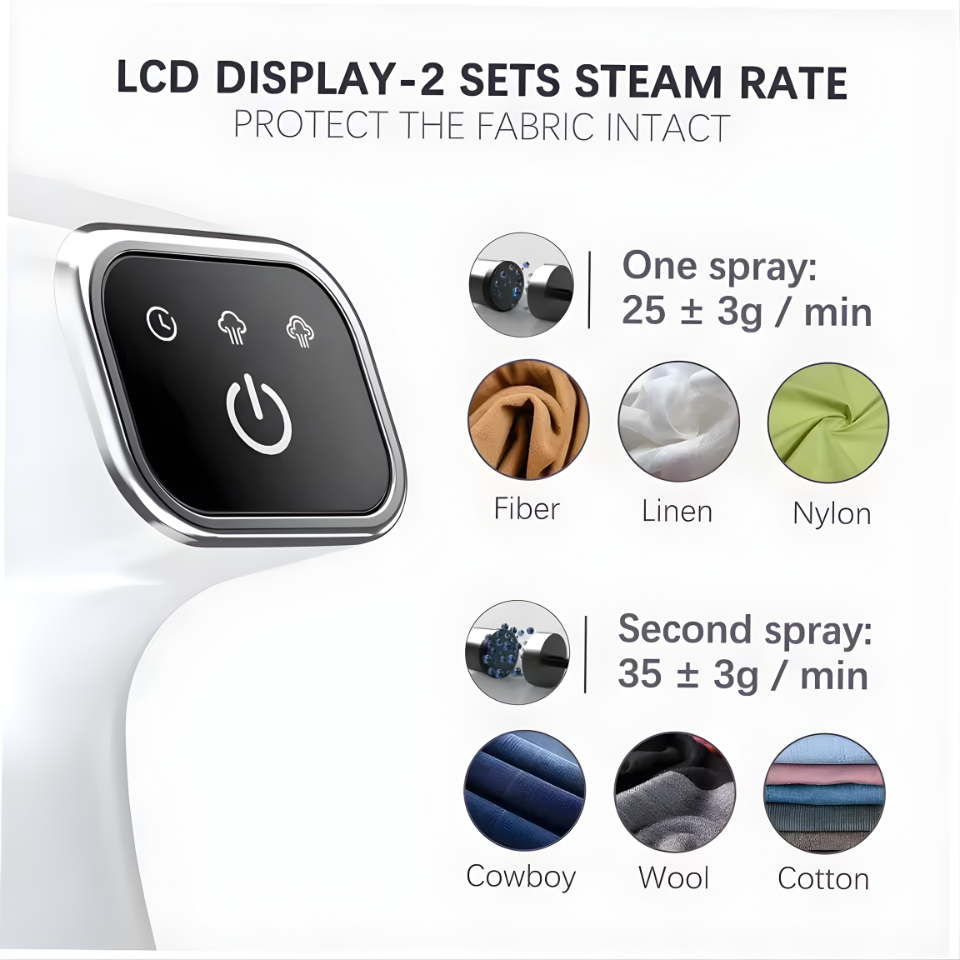 1500W Handheld Garment Steamer Clothing Iron LCD Display Travel Steamer Preheats 20s 350ml Big Capacity 2 Steam Mode New Nozzle