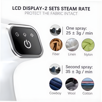 1500W Handheld Garment Steamer Clothing Iron LCD Display Travel Steamer Preheats 20s 350ml Big Capacity 2 Steam Mode New Nozzle