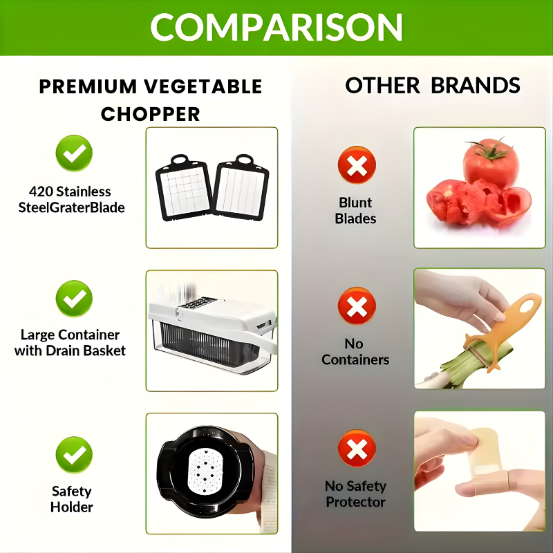 1 Set 15-in-1 Premium Vegetable Chopper - Mandolines - Multifunctional Fruit Slicer, Food Grater, Onion Mincer, Potato Shredder