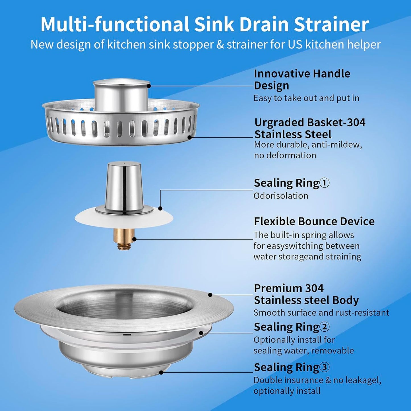 Aurece – 3-in-1 Kitchen Sink Strainer DrainGuard Pro