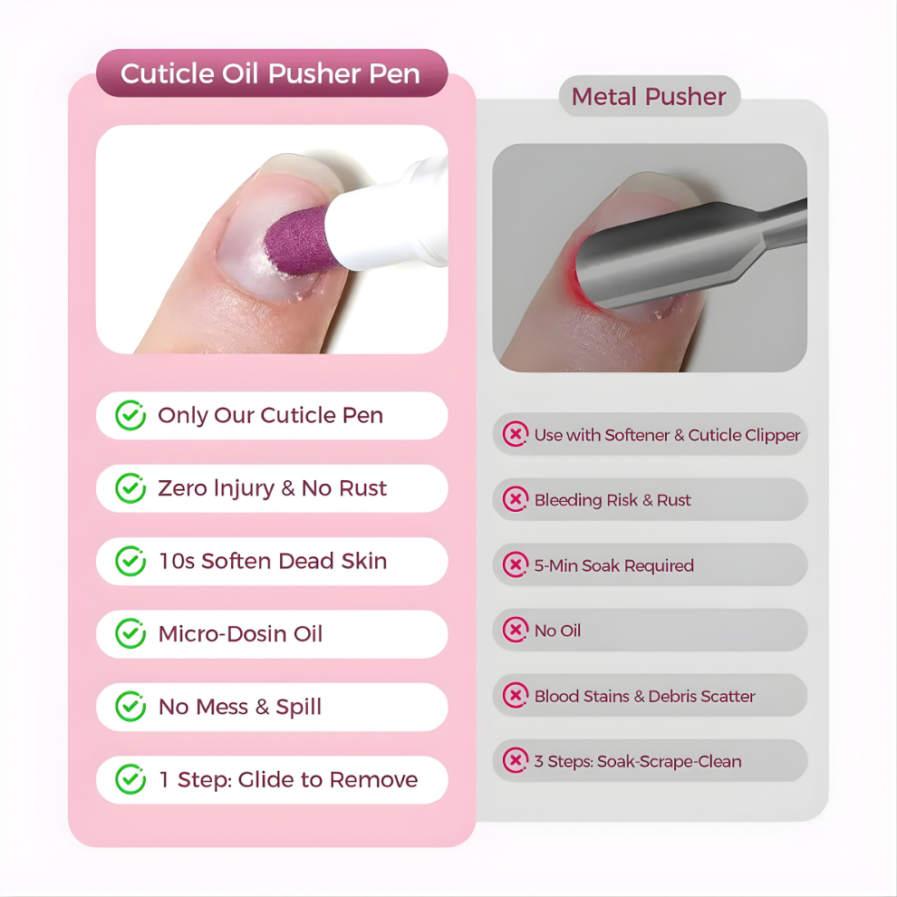 Cuticle Oil Pen and Pusher