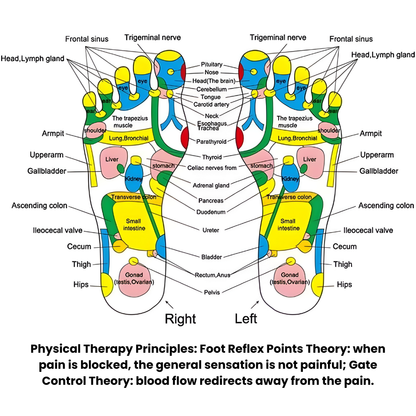 Fingerpressure Board Foot Foot Massage Pad Health Walk Foot Pressure Board Foot Massage Pad Relief Pain Relax Massage Pad