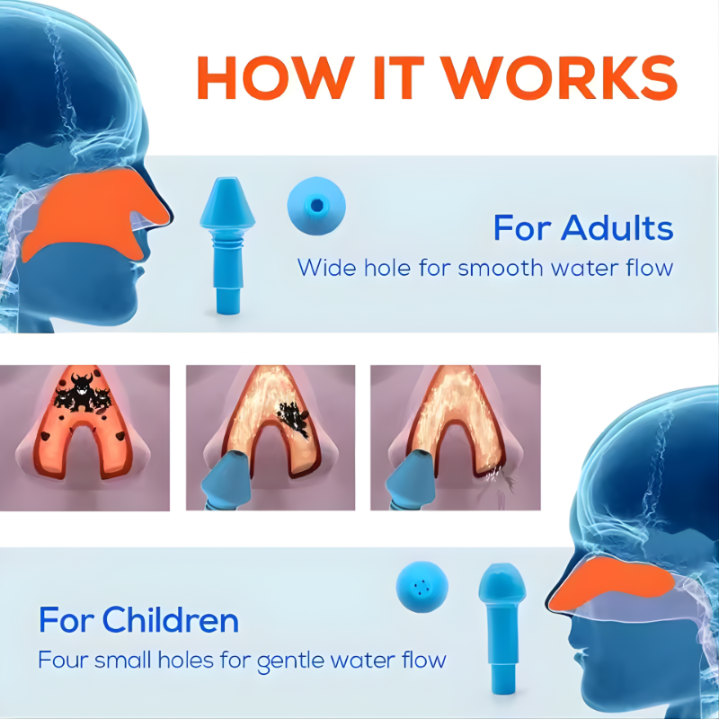 300ml Nasal Wash Cleaner Baby Spray Aspirator Syringe Nasal Wash Baby Irrigator Bottle Sink Rhinitis Treatment Device