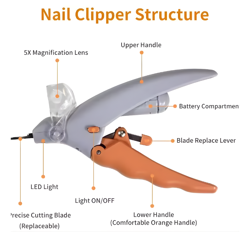 Professional Pet Nail Clipper Scissors With LED Light Cat Dog Nail Clippers Tool Scissors Nail Toeclaw Cutter Scissors Pet Suppl